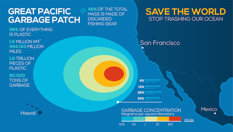 The Ocean Cleanup